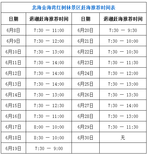 *本表根据北海港潮汐表制作,仅供参考!