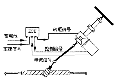 液压电动助力转向系统工作原理是什么(3)