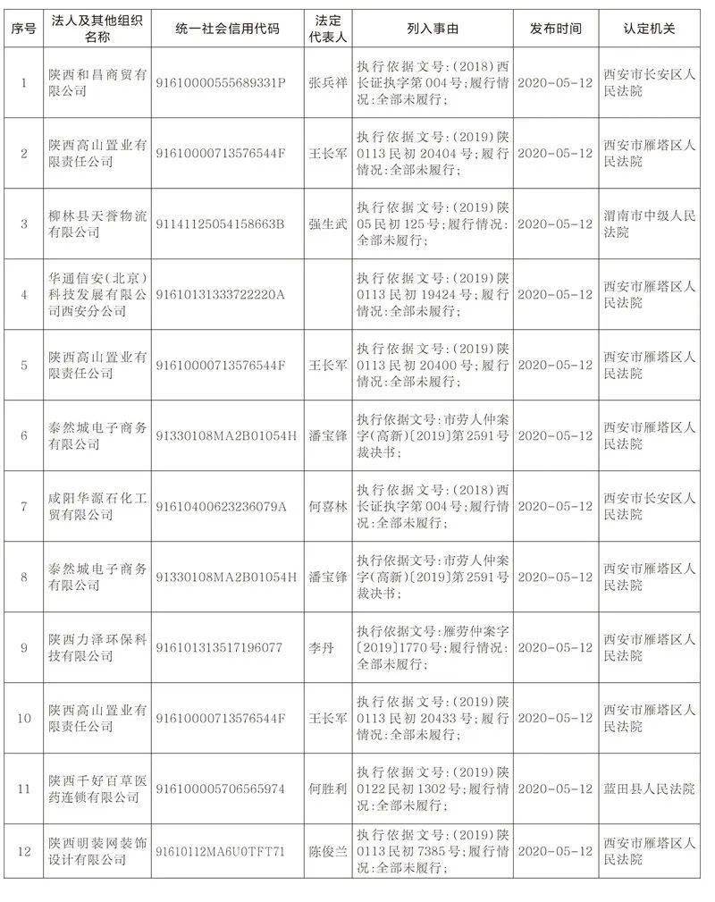 人口失信名单_失信人员名单
