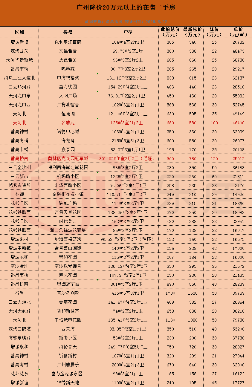 同样地,华海西福蓝湾也有新房在售,户型涵盖建面约70-108㎡二至三房