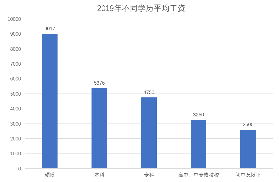 东莞人口956万_东莞人口分布图(3)