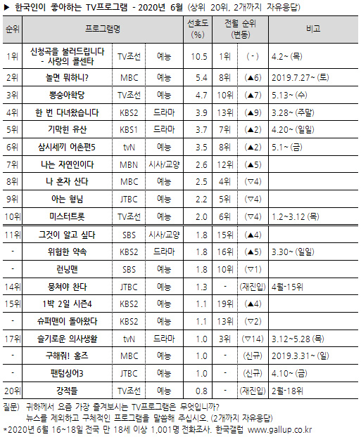 动态|rm主pd崔宝弼接受韩国日报的采访