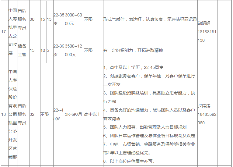 凯里地区gdp2020_凯里地区地图全图(2)