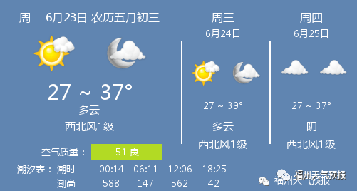 澳洲6月份天气预报