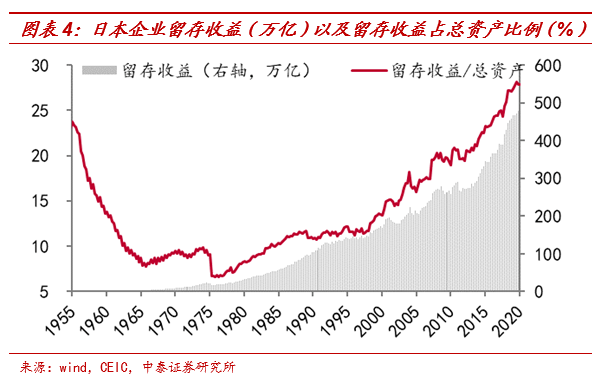 货币超发 gdp_数字货币(2)