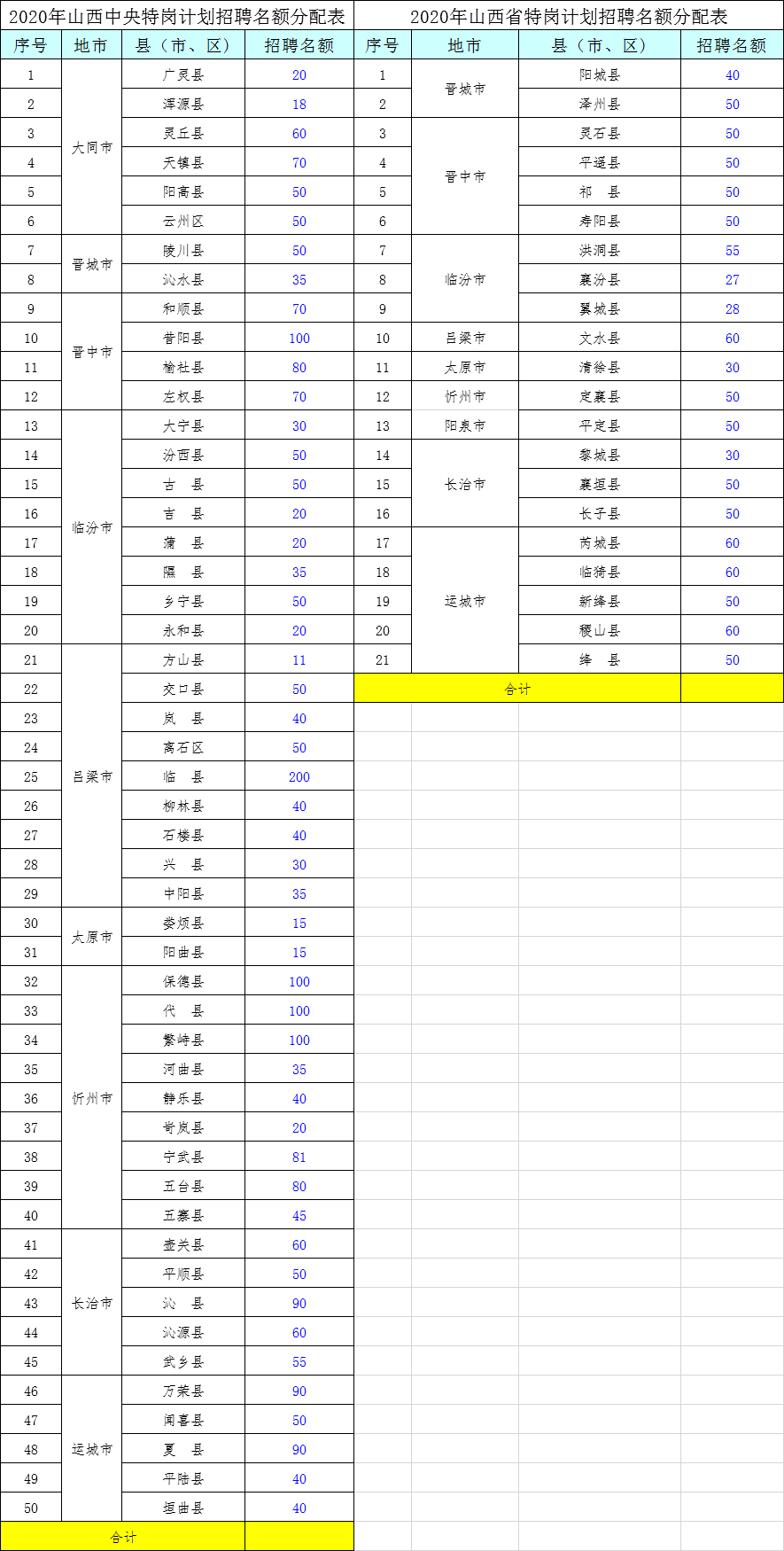 山西省丶各市人口_山西省市人口分布(2)