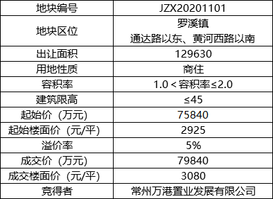 新北罗溪gdp_台湾第一大城市 新北市,在国内的城市里可以排到第几位