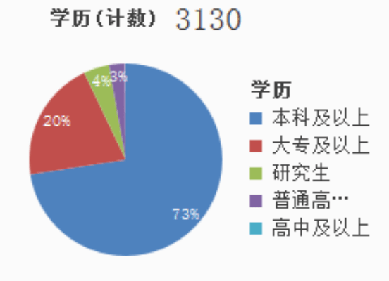 合阳县人口比例_合阳县地图(2)