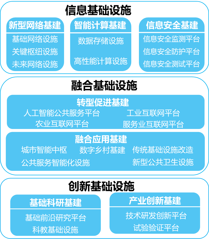 重庆发布新基建项目建设行动方案 