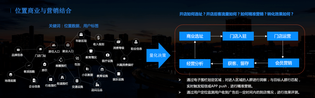 潮汐|线下门店复苏之路，后疫情时代如何更多获客？