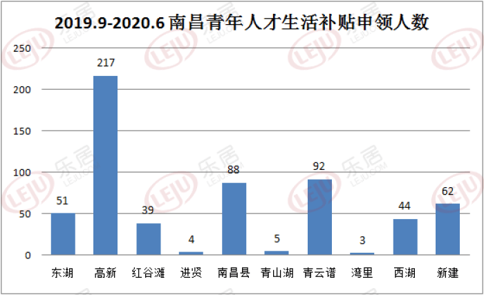 南昌市人口数量_南昌推出五条非户籍人口落户政策 2018年南昌常住人口将增加(3)