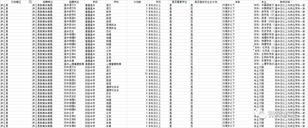 合肥市中小学人口比例_合肥市地图(2)