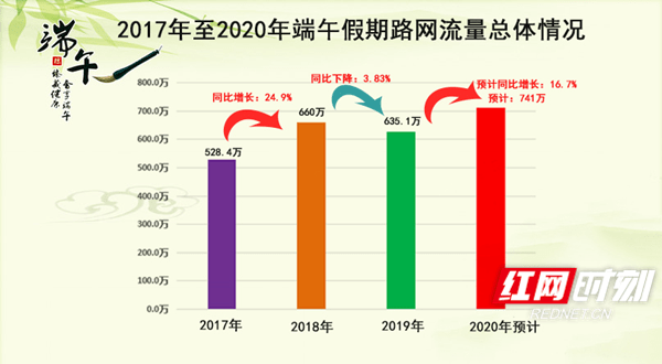 双流区2021年至2020年的gdp_南方观察 2020年深圳四区GDP增速过5 ,总量第一又是TA(3)