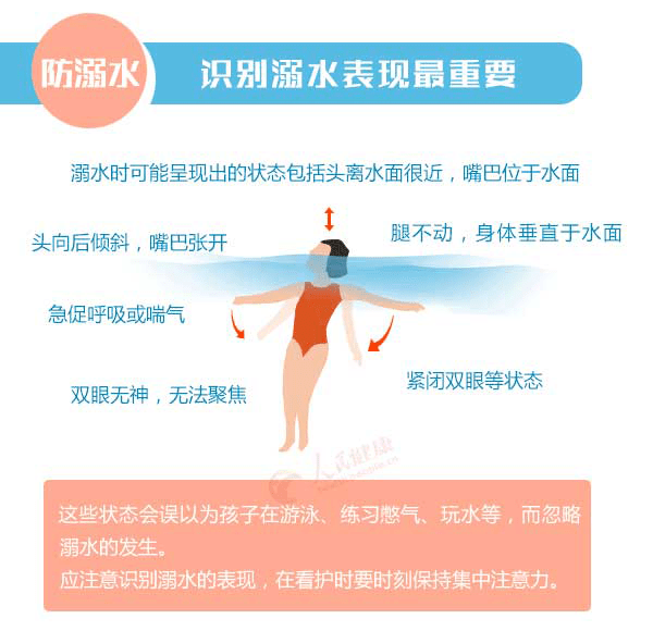 痛心！重庆8名小学生溺亡！国务院教育督导办发布2020年第3号预警|特别关注