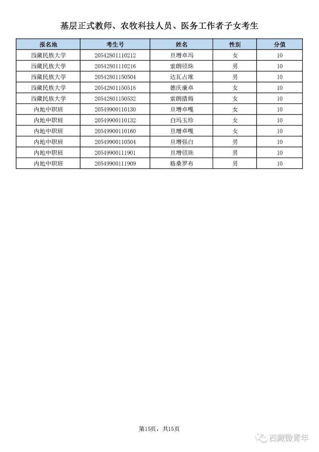 珞巴族人口2020_珞巴族服饰(2)