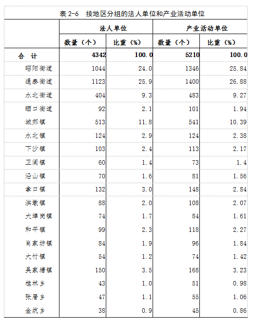 邵武gdp_邵武金坑图片(3)