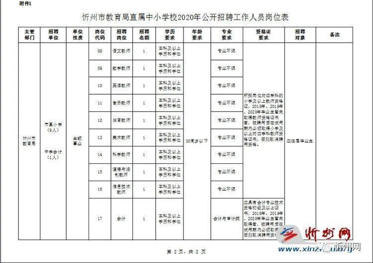 2020中国宗教人口_中国人口密度2020(3)