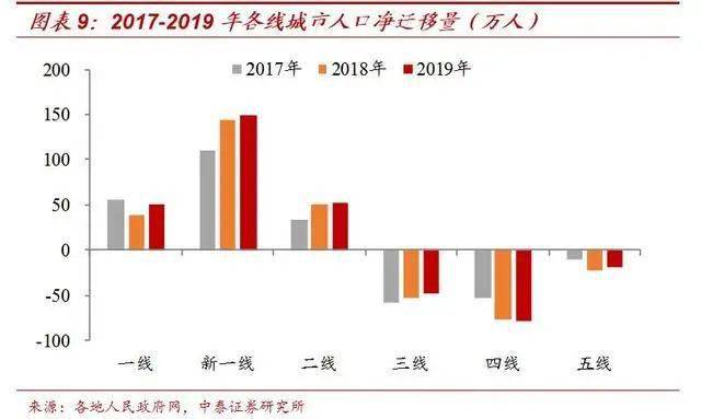 人口净流入怎么计算_人口净流入流出图