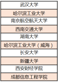 北斗|人才奇缺, 就业不难! 这些大学专业为“北斗”做贡献, 功不可没!