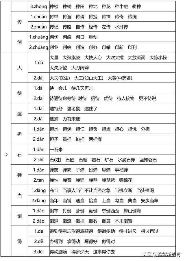 色是多音字吗怎么读 43800c3581134e48b2ad0dbb2925f7d8.jpeg