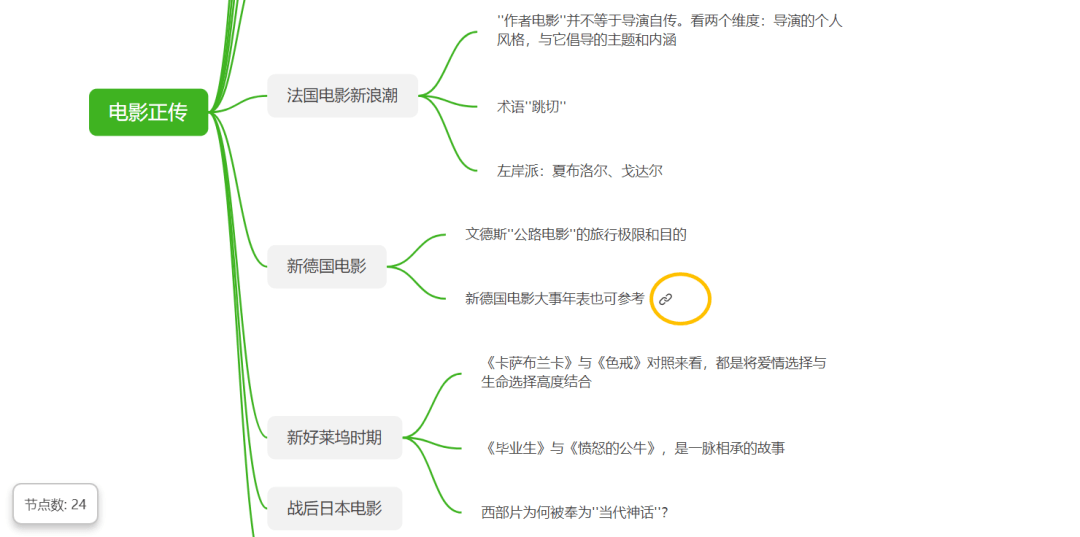 我在听《电影正传》时绘制的思维导图印象笔记被亿万用户奉为"第二
