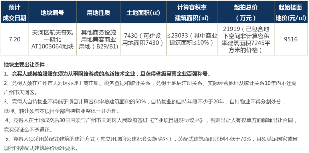 天河区人口历年数据_广州天河区(2)