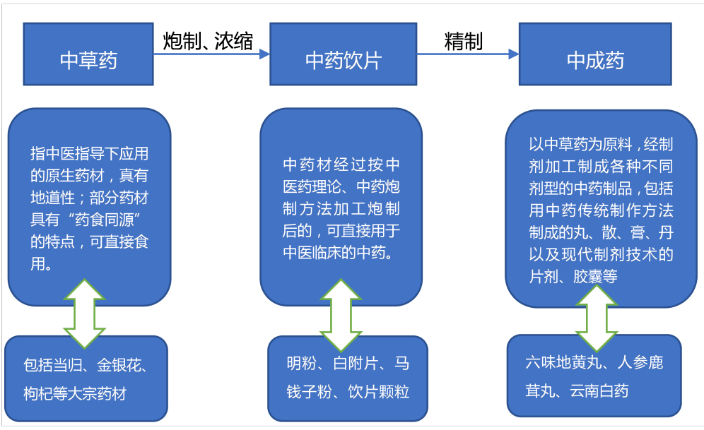 生物医药:中国医药产业链史上最全解析!
