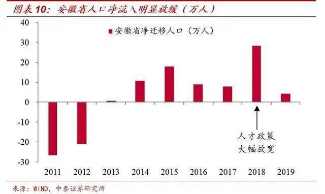 全国人口负增长的省2019_人口负增长