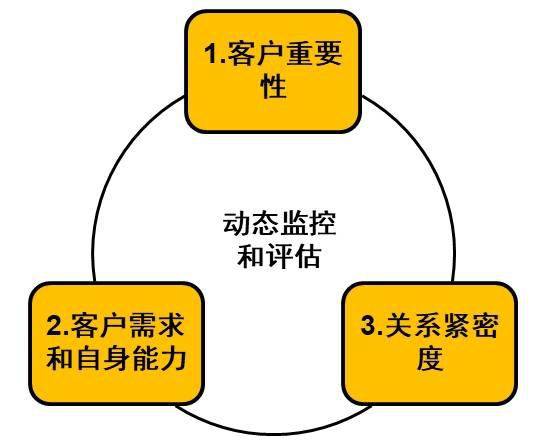 GDP概念的四个要素_怀孕四个月肚子图片