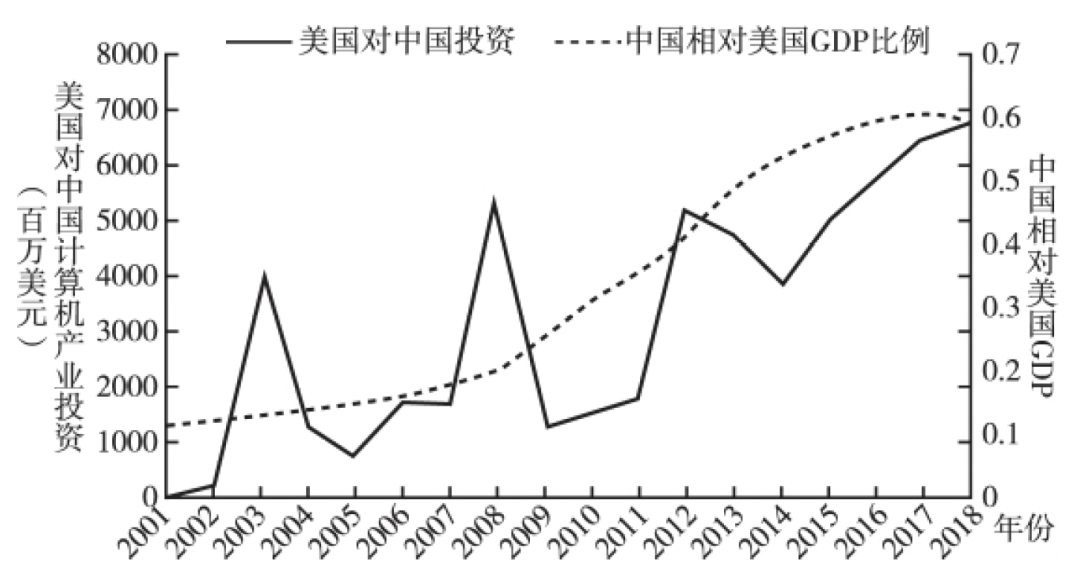 美国和中国gdp对比_中国gdp超过美国预测(3)