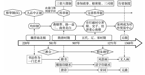 【思维导图】