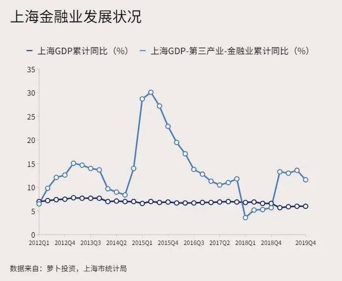 2021年上海陆家嘴gdp_龙岩往返 赏花踏青 扬州瘦西湖 超值大放价 全陪服务