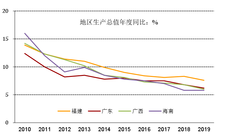 海南自由贸易区gdp总和_两年后,海南会变成这个样