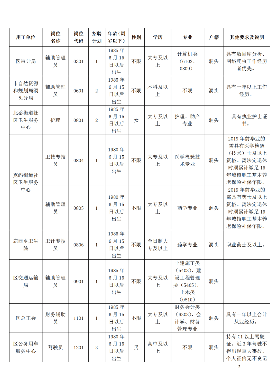 洞头区2020gdp_温州市洞头区海霞村(2)