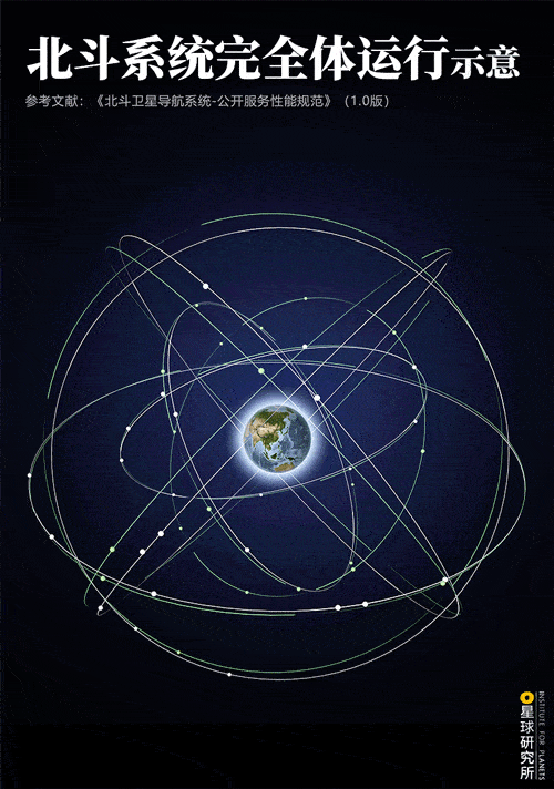 多个基准站昼夜不停地环绕在地球周围太空中46颗导航卫星构建这个系