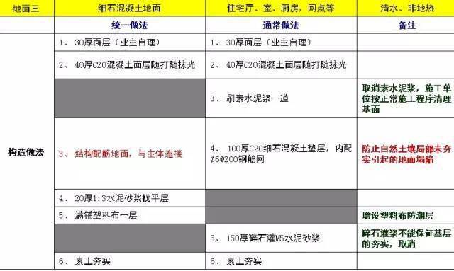 怎样做一个有三个项目的表格 b96431d702e34c5284c3ac8da4e920bf.jpeg