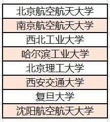北斗|人才奇缺, 就业不难! 这些大学专业为“北斗”做贡献, 功不可没！