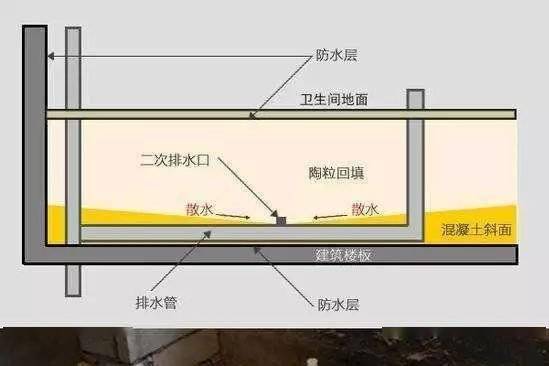 什么是二次排水卫生间需要做二次排水吗等漏水你就知道了