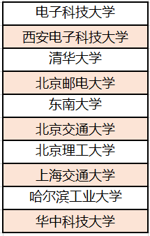 北斗|人才奇缺, 就业不难! 这些大学专业为“北斗”做贡献, 功不可没!