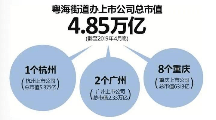 深圳南山区前海gdp_2016广东十强区出炉 广佛能否撼动深圳(2)