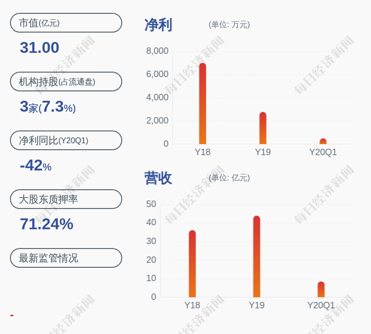 汇嘉时代老总_时代峰峻老总李飞图片(2)