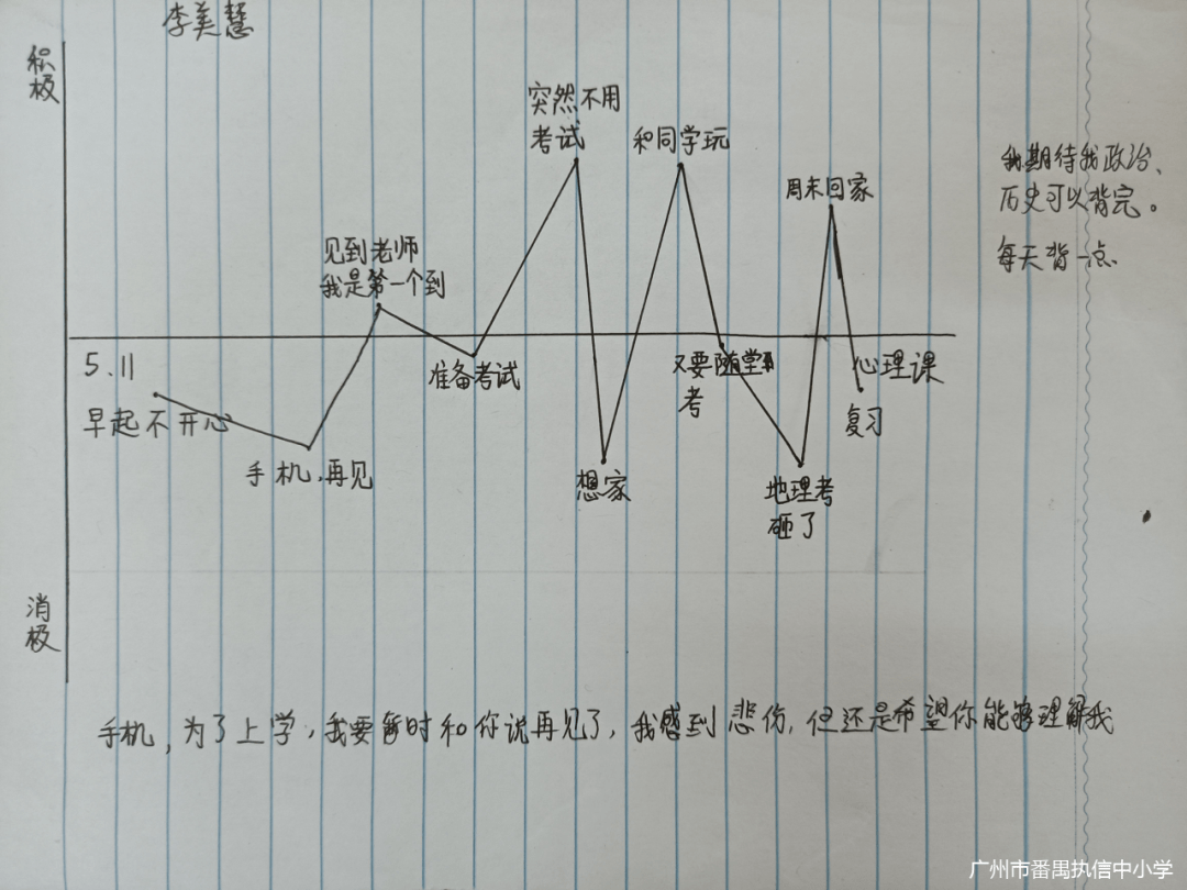 心理课程将通过角色扮演的方式进行一个断舍离,延续心情曲线图,让每个