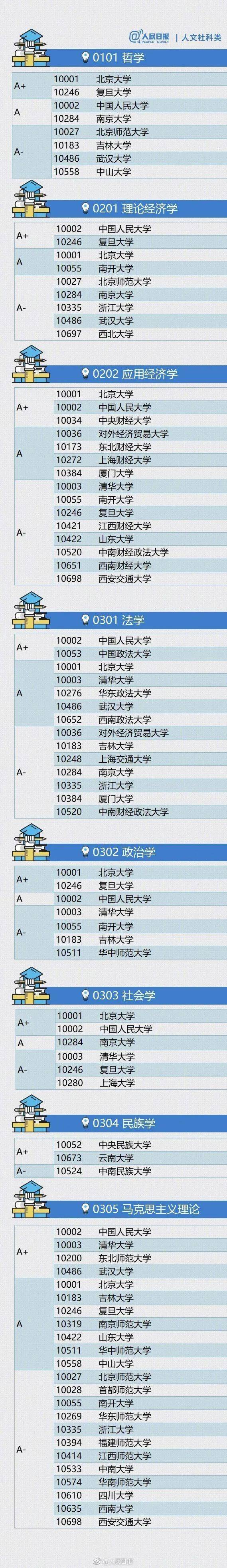 权威|权威!中国最顶尖的学科都分布在哪些大学!