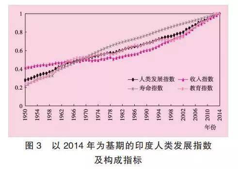 gdp与人类的发展指数有关吗_新阶级竞争 开局是地产 中场是教育 终局是时间