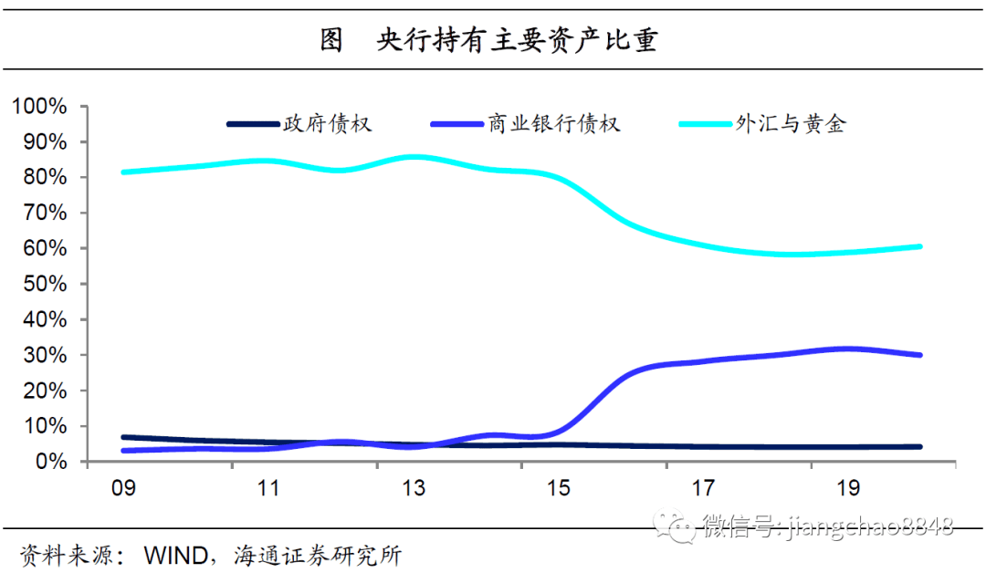 货币总量 经济_数字货币