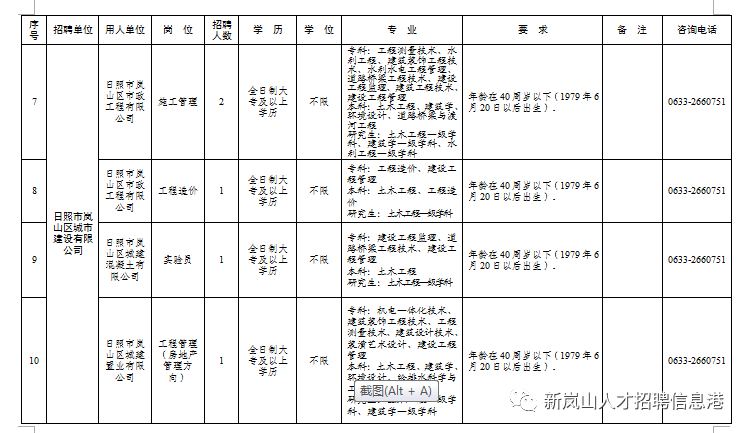 日照岚山区有多少常住人口_日照岚山区(3)