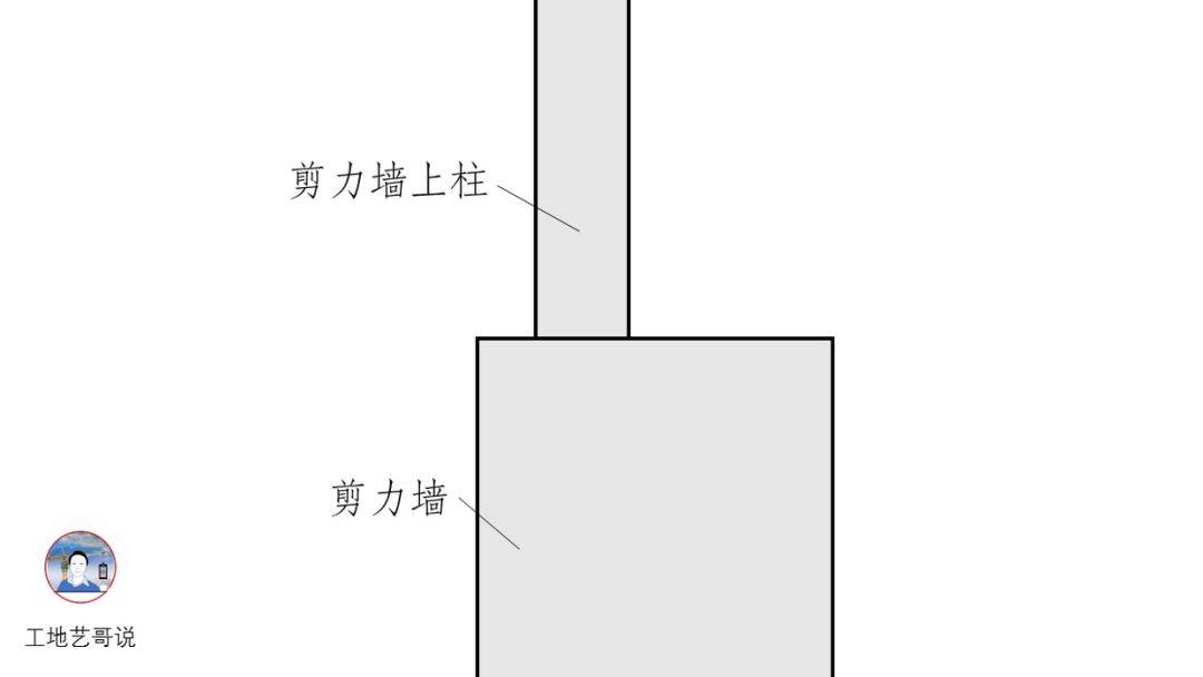 结构钢筋89种构件图解一文搞定,建议收藏!