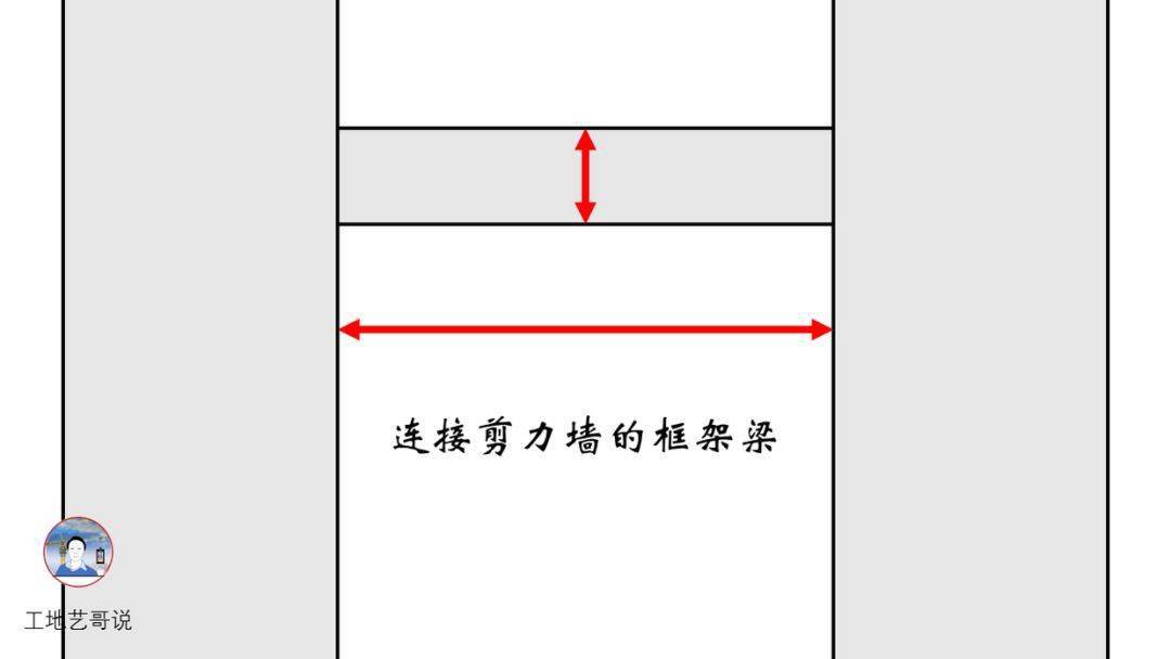 结构钢筋89种构件图解一文搞定,建议收藏!
