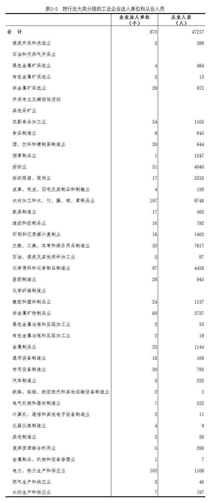 滁州gdp四经普_最新GDP 广州领跑,成都佛山增速最快,佛山市冲刺万亿(3)