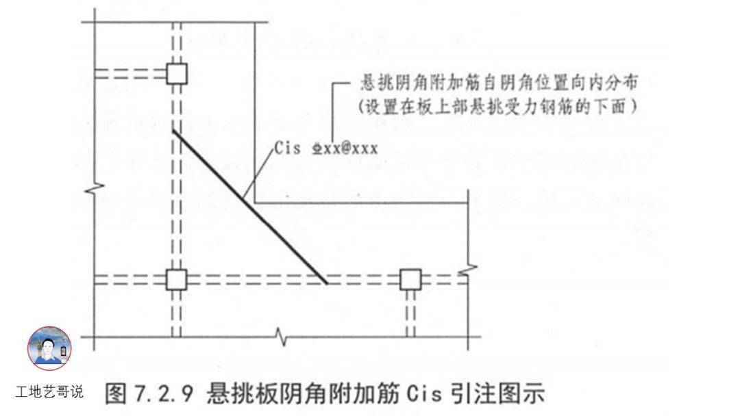 结构钢筋89种构件图解一文搞定,建议收藏!